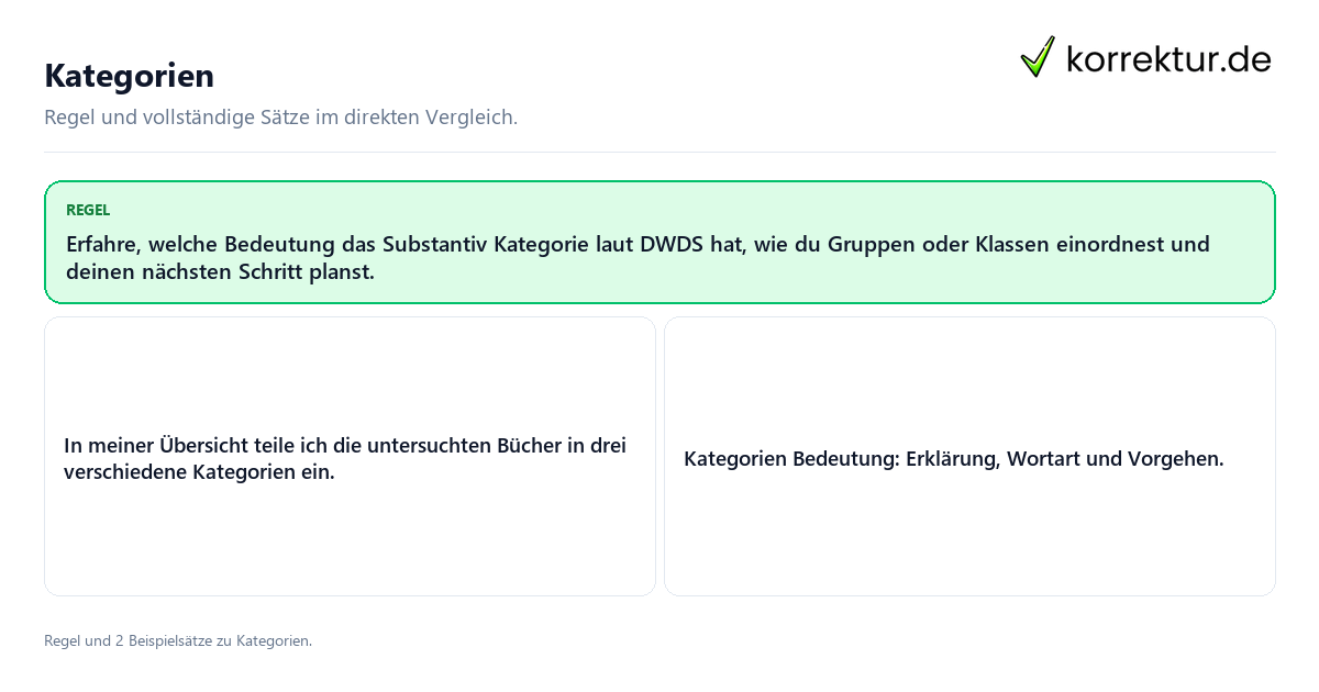 Konkrete Regel und vollständige Beispielsätze zu Kategorien