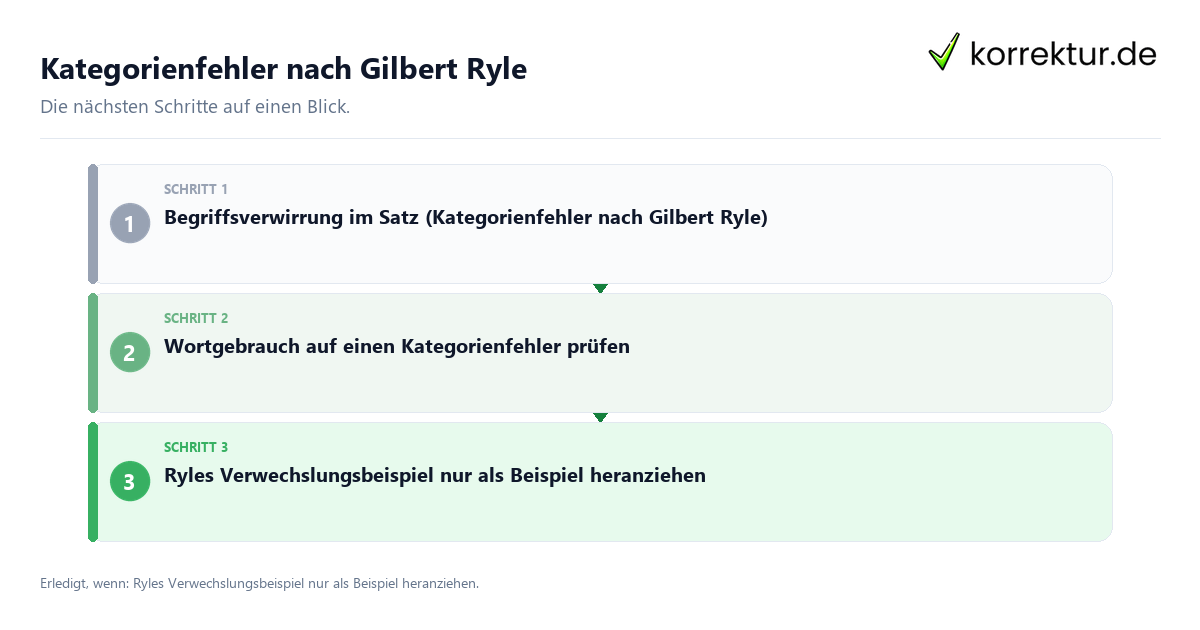 Kategorienfehler nach Gilbert Ryle mit einem Ablauf aus Prüfung, Kontakt und Dokumentation