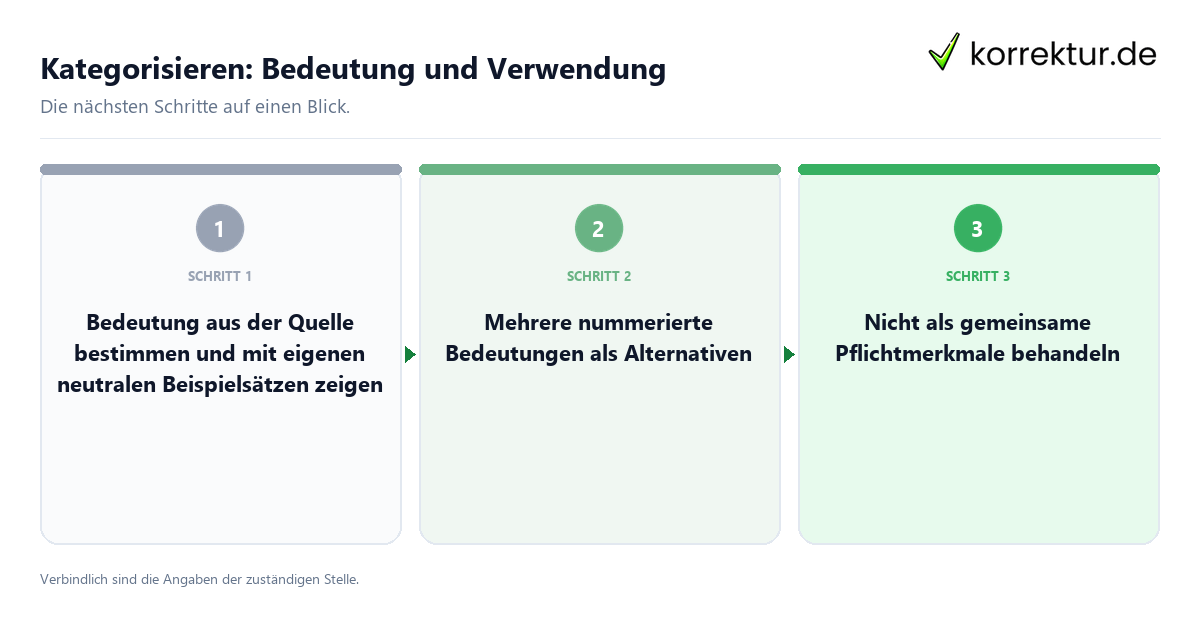 Kategorisieren: Bedeutung und Verwendung mit einem Ablauf aus Prüfung, Kontakt und Dokumentation