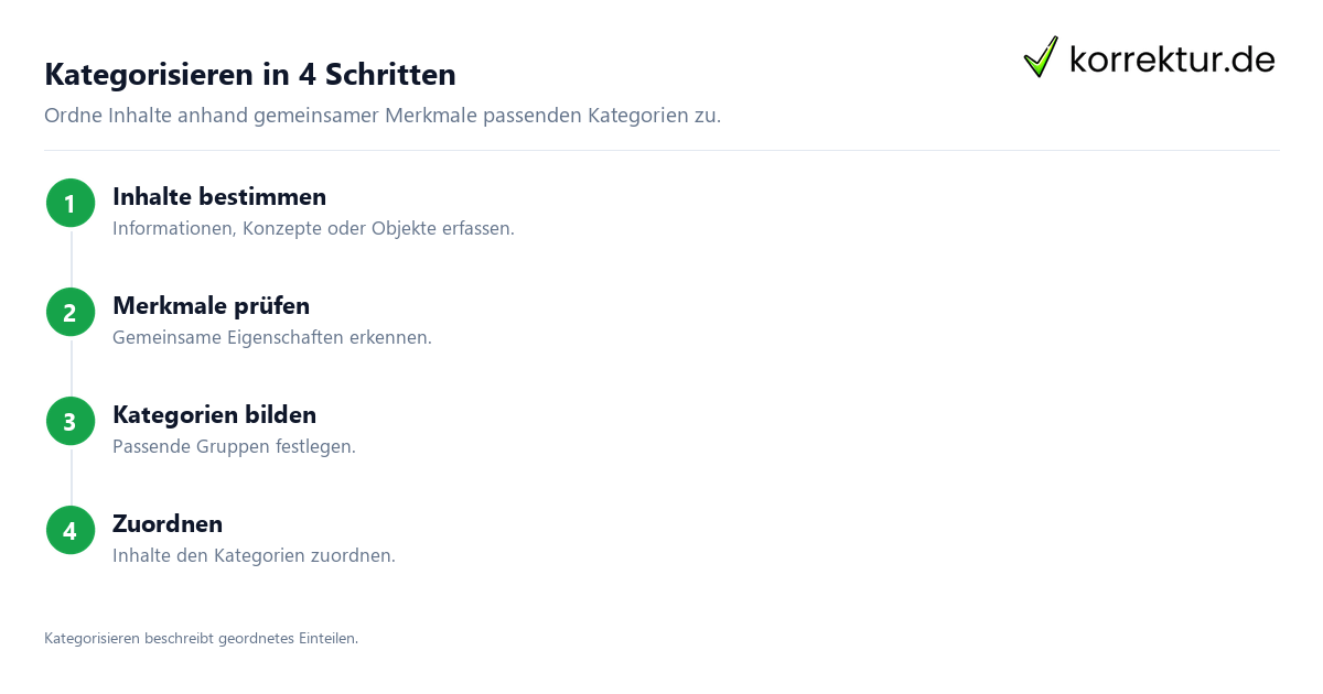 Kategorisieren in 4 Schritten Was bedeutet „kategorisieren“? Einteilung in Kategorien