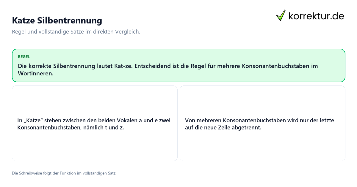 Katze Silbentrennung Konkrete Regel und vollständige Beispielsätze zu Katze Silbentrennung
