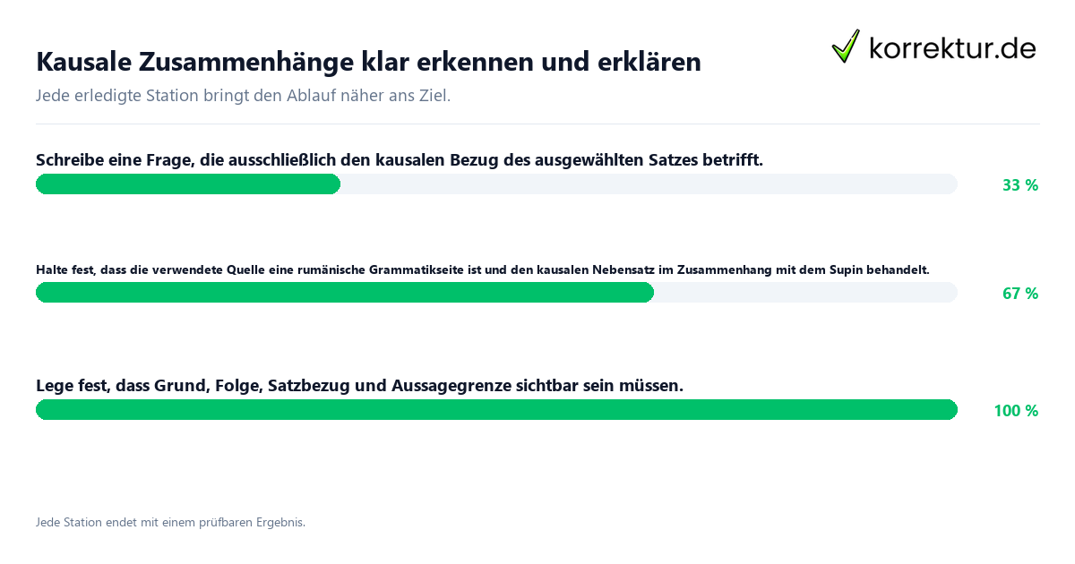 Konkrete Schritte zu Kausale Zusammenhänge klar erkennen und erklären