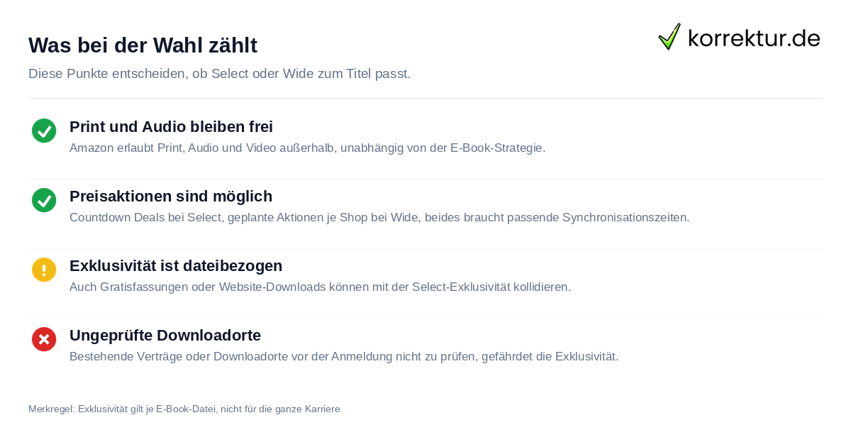Was bei der Wahl zählt KDP Select oder Wide Publishing: Print, Audio und Exklusivität richtig einordnen