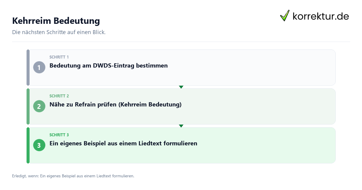 Kehrreim Bedeutung Kehrreim Bedeutung mit einem Ablauf aus Prüfung, Kontakt und Dokumentation