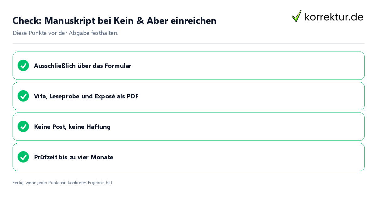 Check: Manuskript bei Kein & Aber einreichen Manuskript bei Kein & Aber einreichen: Prüfliste mit vier Punkten