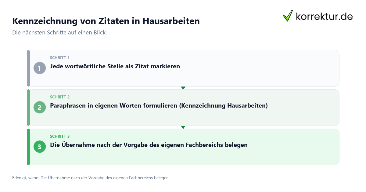 Kennzeichnung von Zitaten in Hausarbeiten Kennzeichnung von Zitaten in Hausarbeiten mit einem Ablauf aus Prüfung, Kontakt und Dokumentation