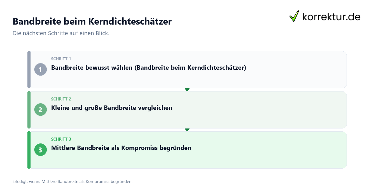 Bandbreite beim Kerndichteschätzer Bandbreite beim Kerndichteschätzer mit einem Ablauf aus Prüfung, Kontakt und Dokumentation