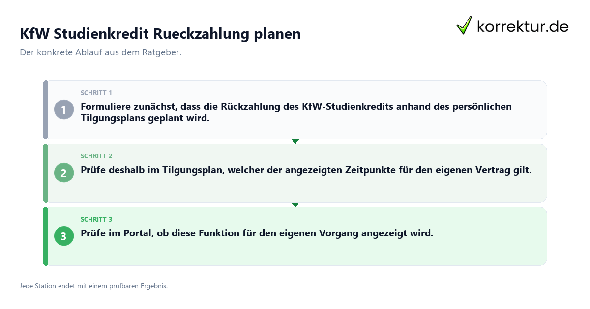 Konkrete Schritte zu KfW Studienkredit Rueckzahlung planen