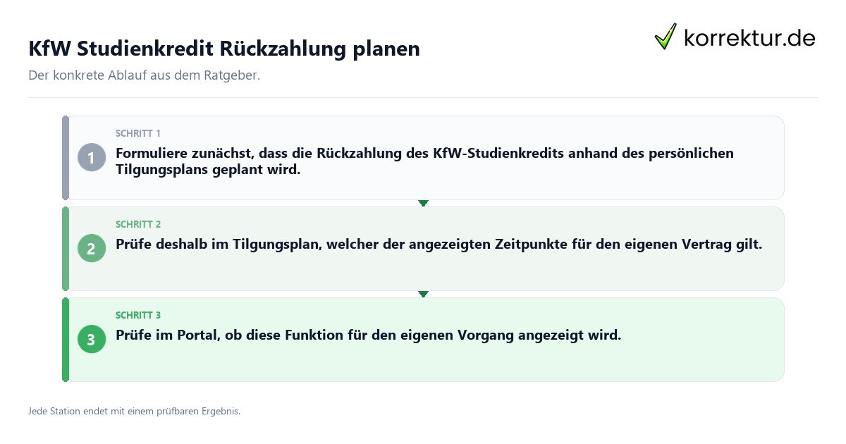 Konkrete Schritte zu KfW Studienkredit Rückzahlung planen