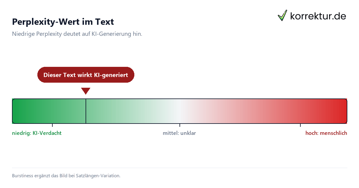 KI-Analyse von Texten – Methoden, Tools und Grenzen KI-Analyse von Texten – Methoden, Tools und Grenzen