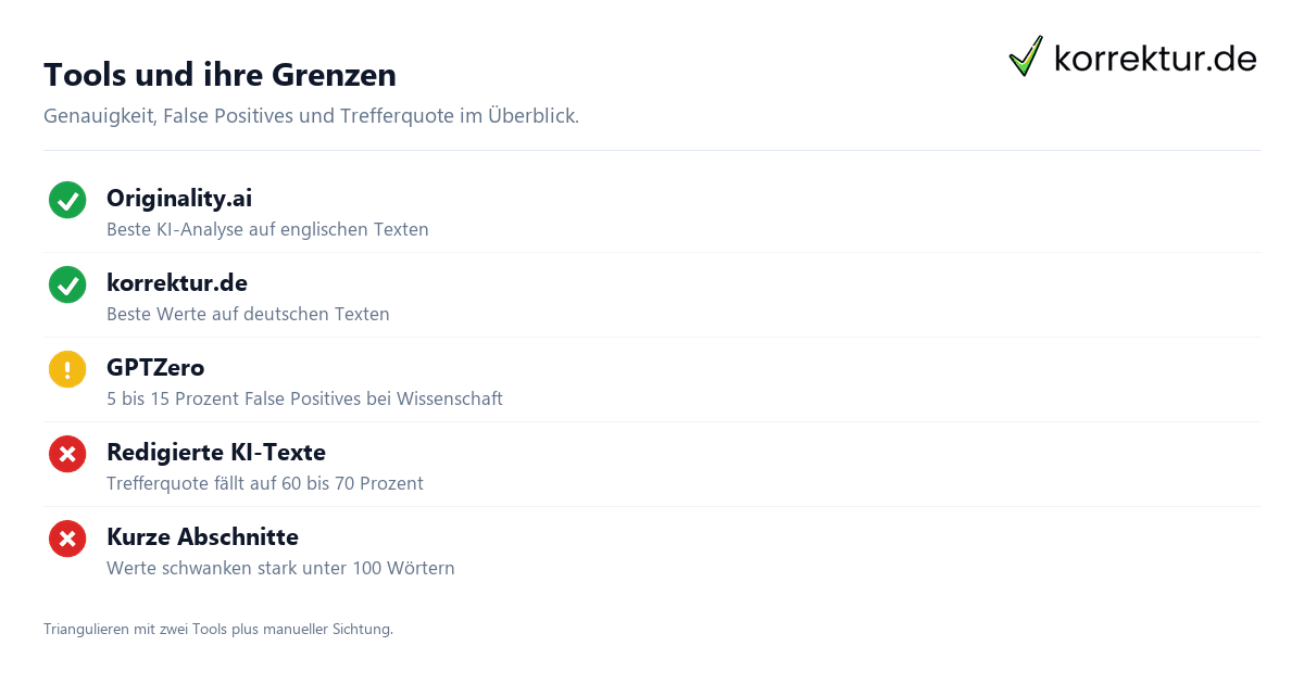 KI-Analyse von Texten – Methoden, Tools und Grenzen KI-Analyse von Texten – Methoden, Tools und Grenzen