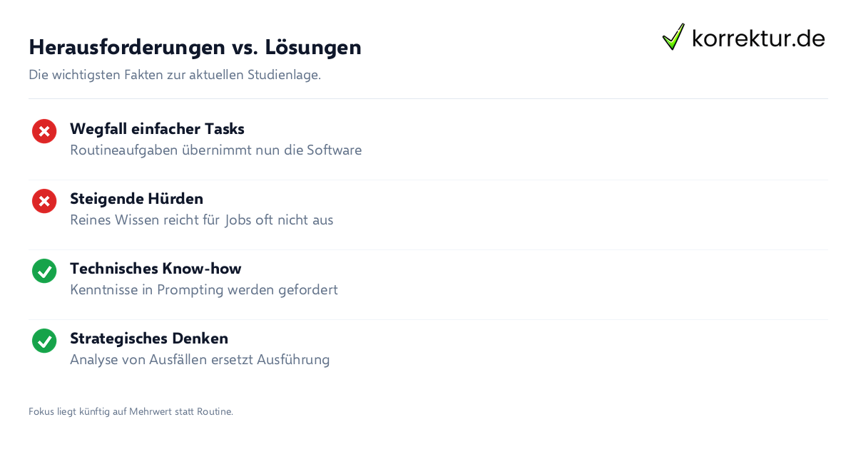 Herausforderungen vs. Lösungen Checkliste: Warum KI den Berufseinstieg erschwert und was jetzt zählt
