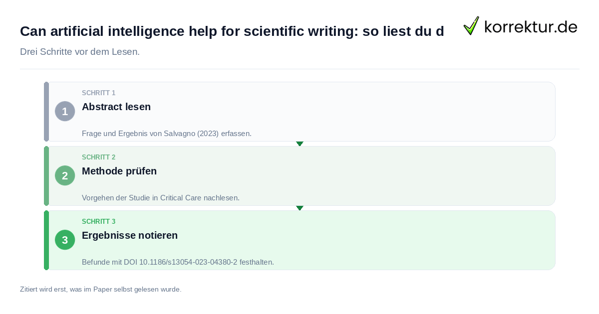 Can artificial intelligence help for scientific writing: so liest du d Can artificial intelligence help for scientific writing: so liest du d: der Ablauf in drei Schritten