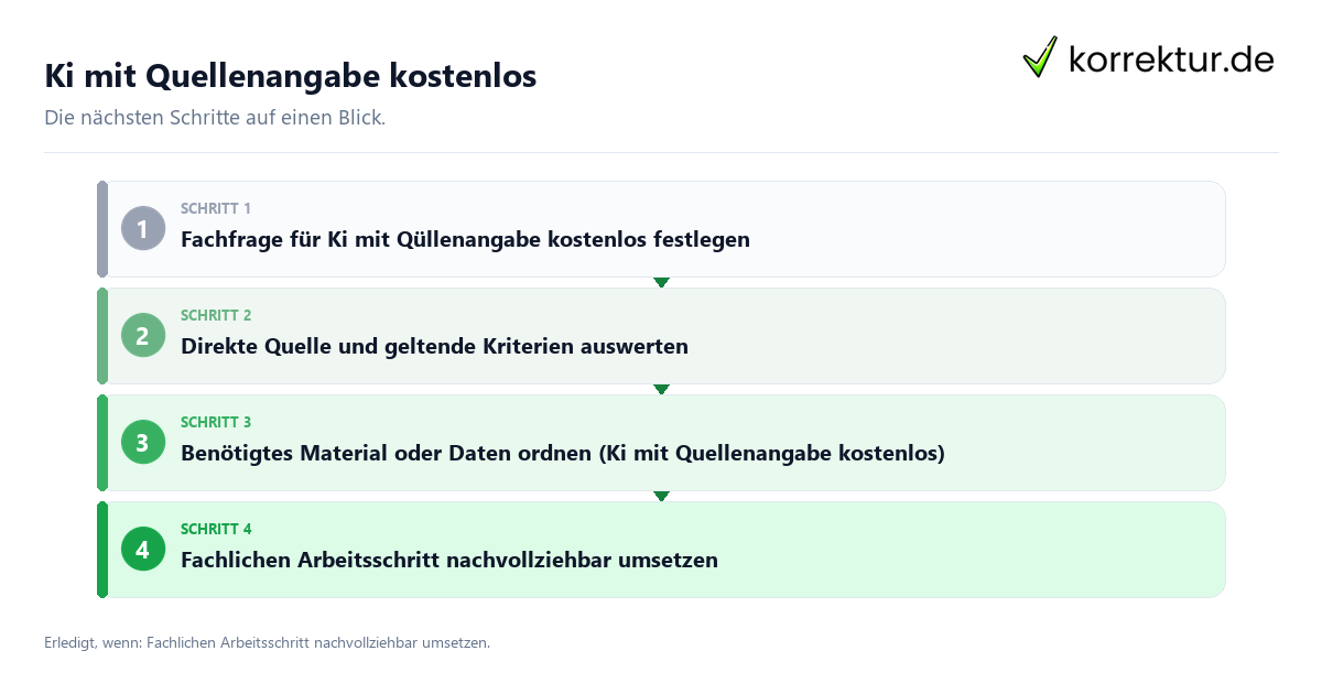 Ki mit Quellenangabe kostenlos Ki mit Quellenangabe kostenlos mit einem Ablauf aus Prüfung, Kontakt und Dokumentation