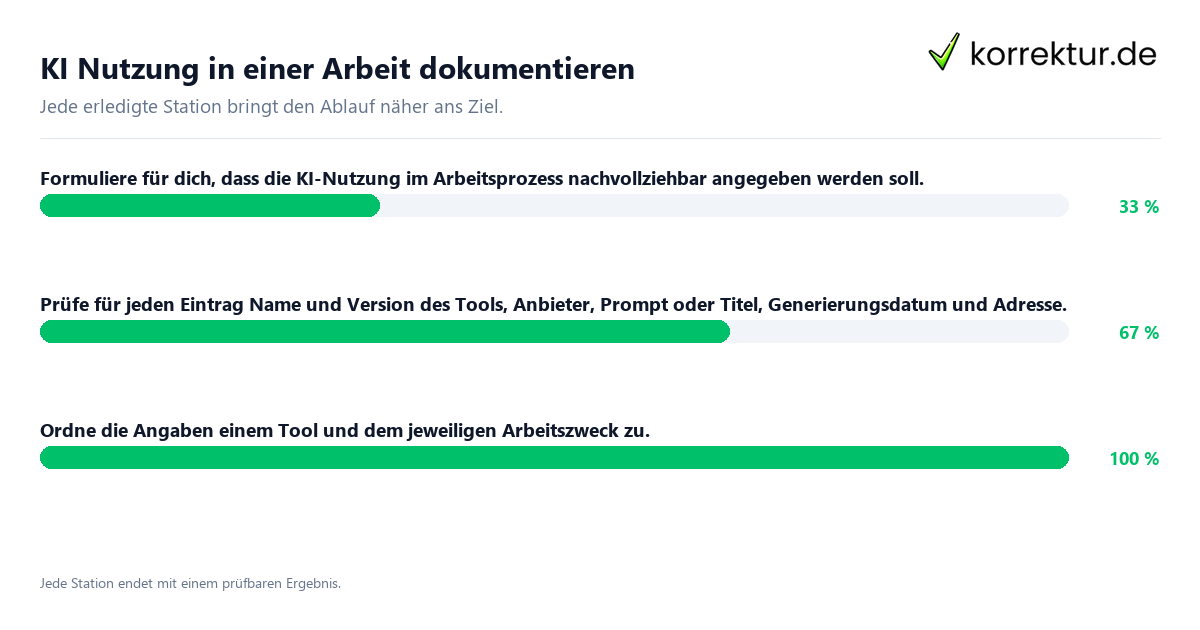 Konkrete Schritte zu KI Nutzung in einer Arbeit dokumentieren