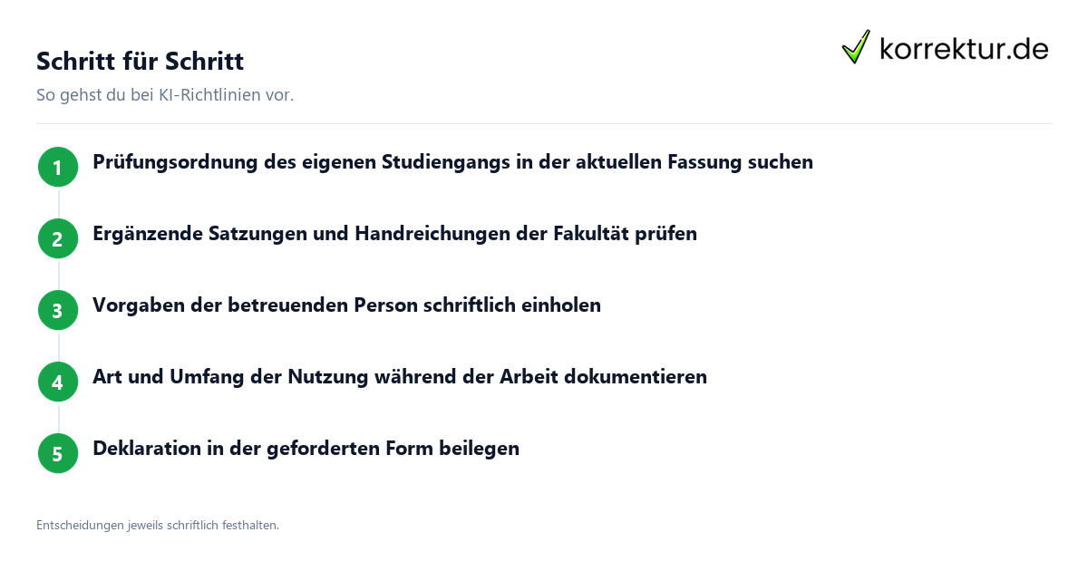 Schritt für Schritt KI-Richtlinien an Hochschulen und was sie verlangen: Ablauf in fünf Schritten