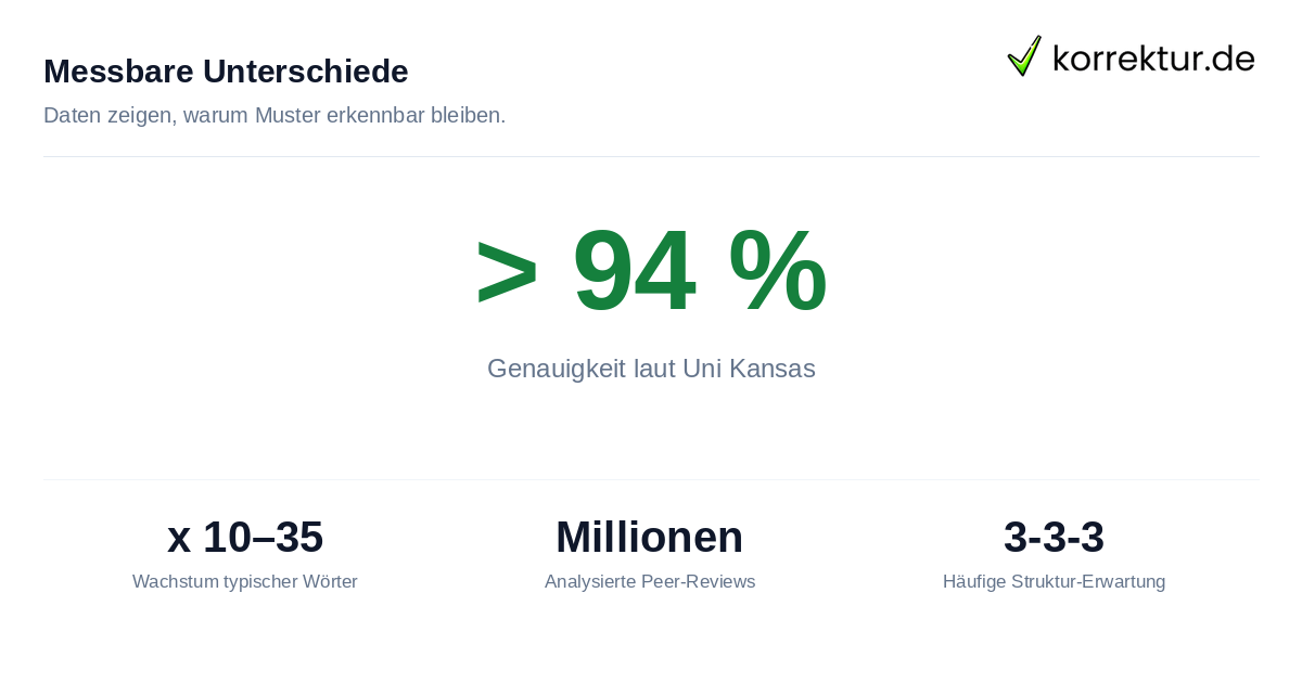 Messbare Unterschiede Studienzahlen zum Thema KI-Texte erkennen Merkmale Checkliste