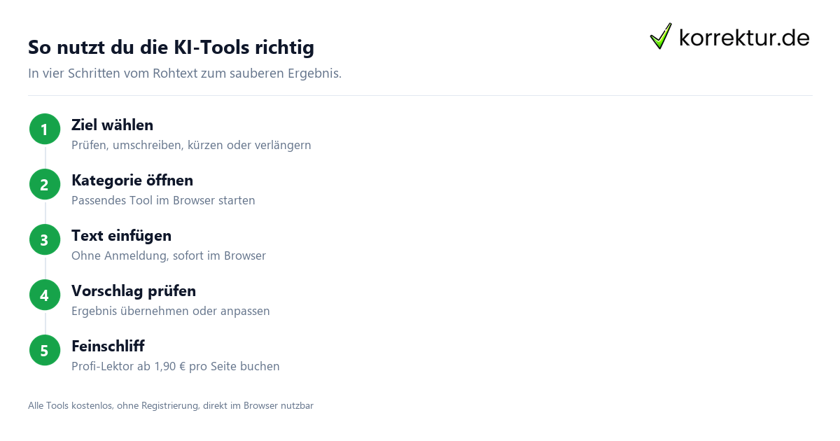 So nutzt du die KI-Tools richtig Kostenlose KI-Tools für Texte richtig nutzen in 4 Schritten