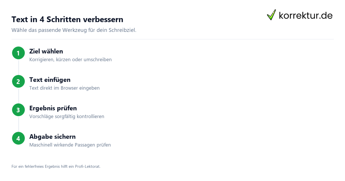 Text in 4 Schritten verbessern Kostenlose KI-Tools für Texte richtig nutzen