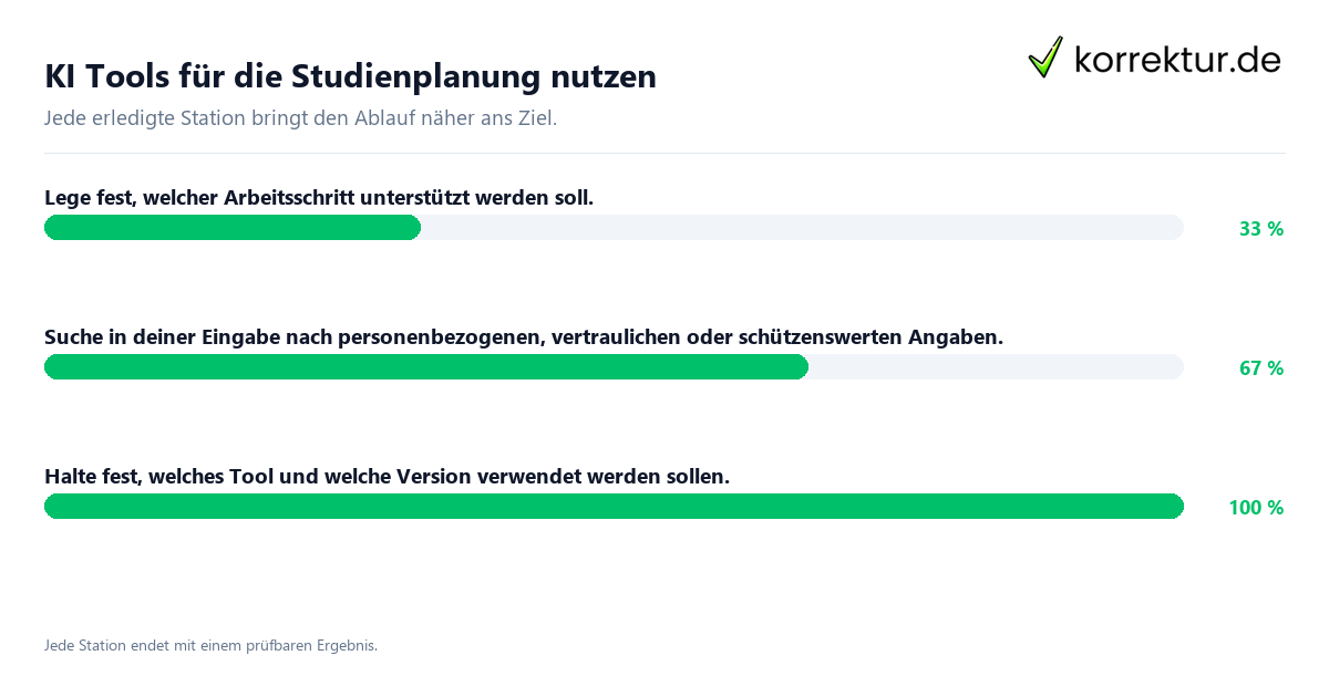 KI Tools für die Studienplanung nutzen Konkrete Schritte zu KI Tools für die Studienplanung nutzen
