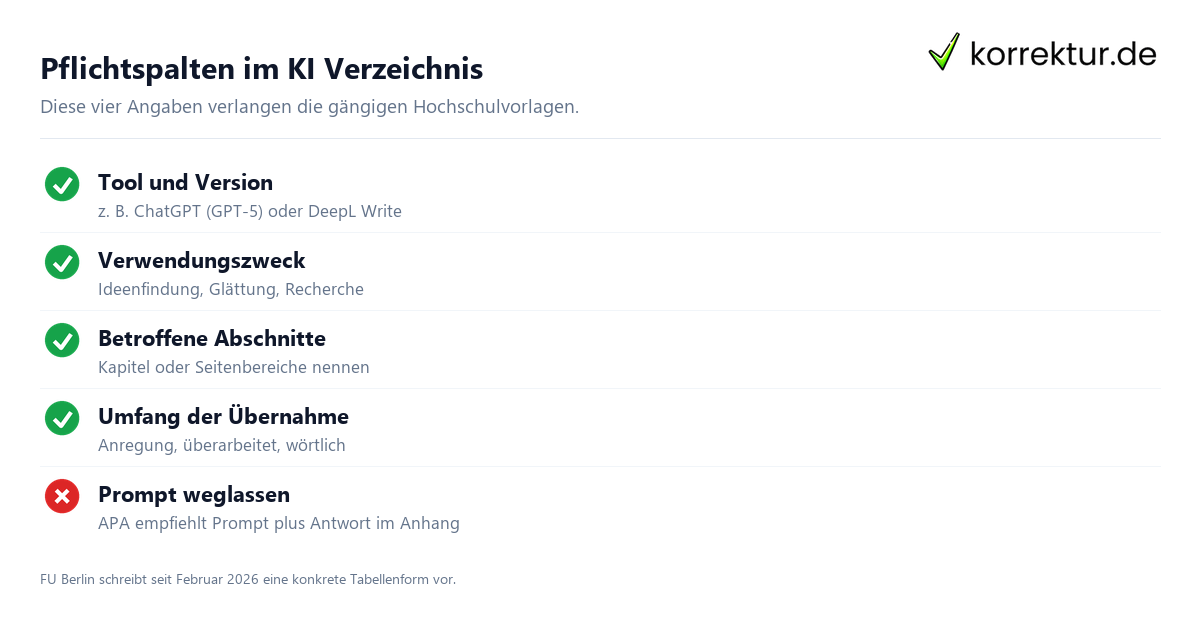 KI Verzeichnis erstellen: Muster-Tabelle mit Tool, Version, Zweck und Abschnitten