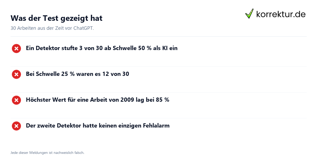 KI-Detektor Falschalarm-Test: Ergebnisse im Überblick