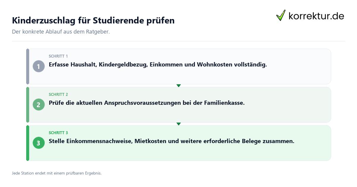 Kinderzuschlag für Studierende prüfen Konkrete Schritte zu Kinderzuschlag für Studierende prüfen