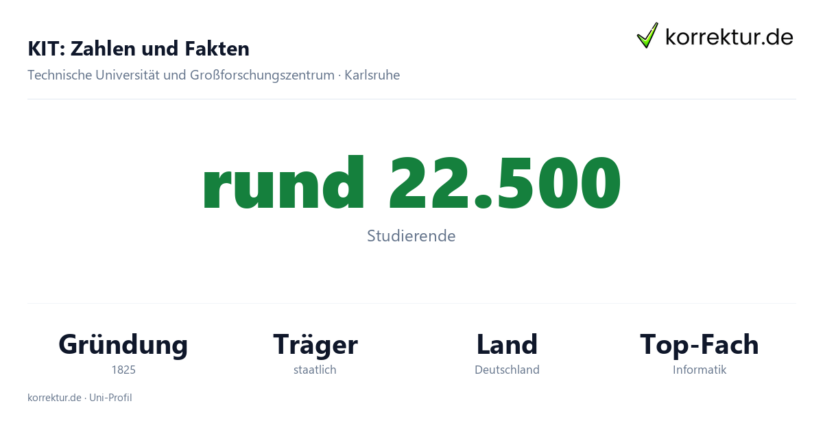 KIT Karlsruhe Fakten: Studierende, Gründung und Schwerpunkte im Profil