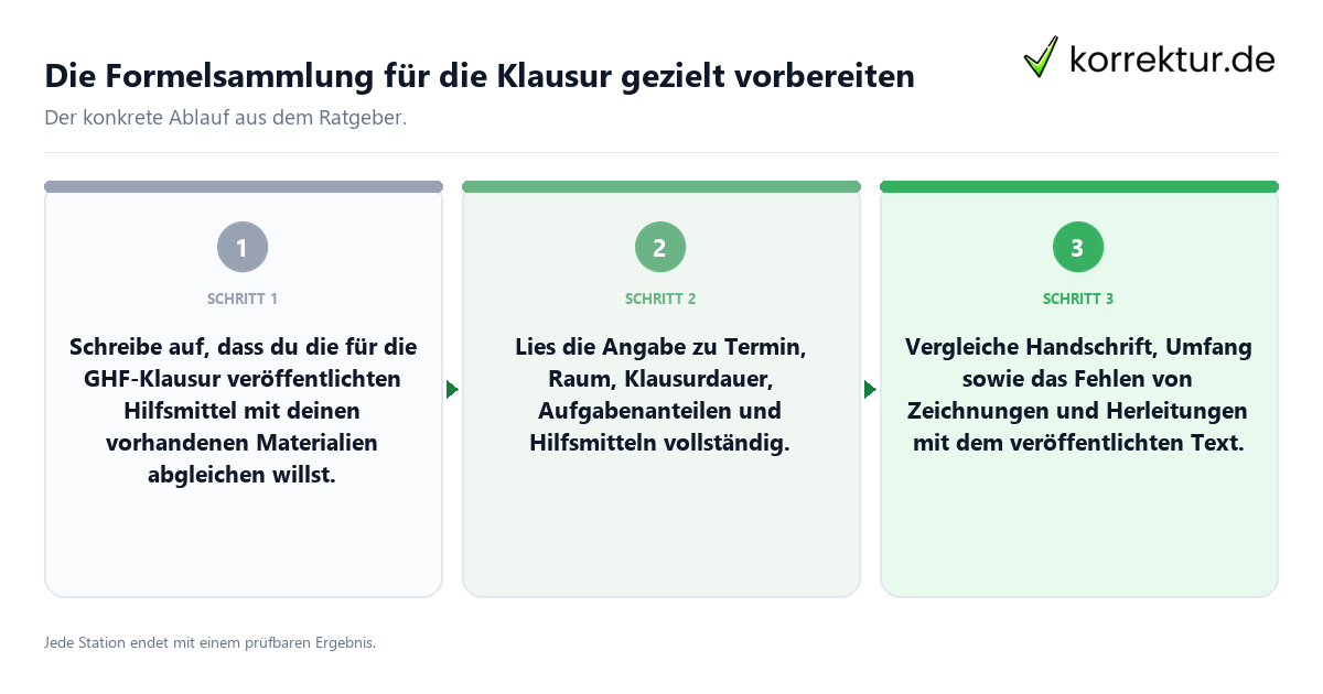Konkrete Schritte zu Die Formelsammlung für die Klausur gezielt vorbereiten