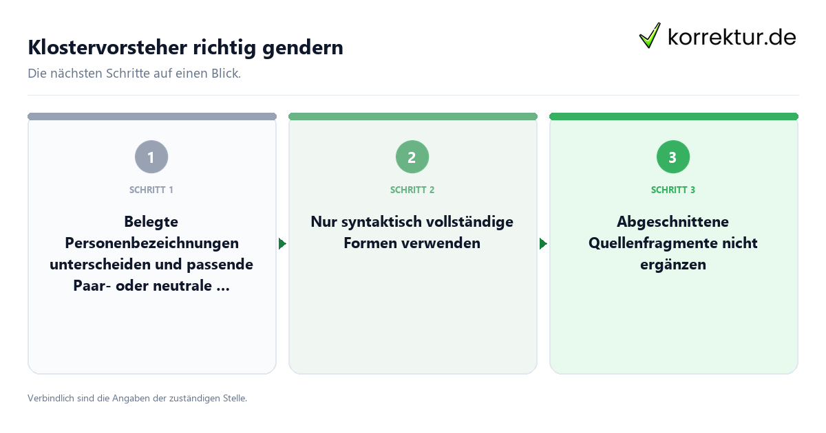 Klostervorsteher richtig gendern mit einem Ablauf aus Prüfung, Kontakt und Dokumentation