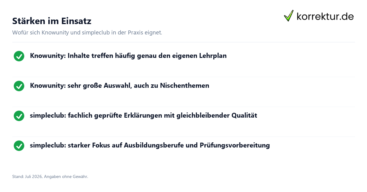 Stärken im Einsatz Knowunity und simpleclub als Lern-Apps verglichen: Stärken im Überblick