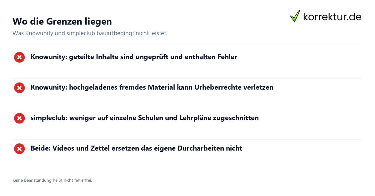Wo die Grenzen liegen Knowunity und simpleclub als Lern-Apps verglichen: Grenzen im Überblick