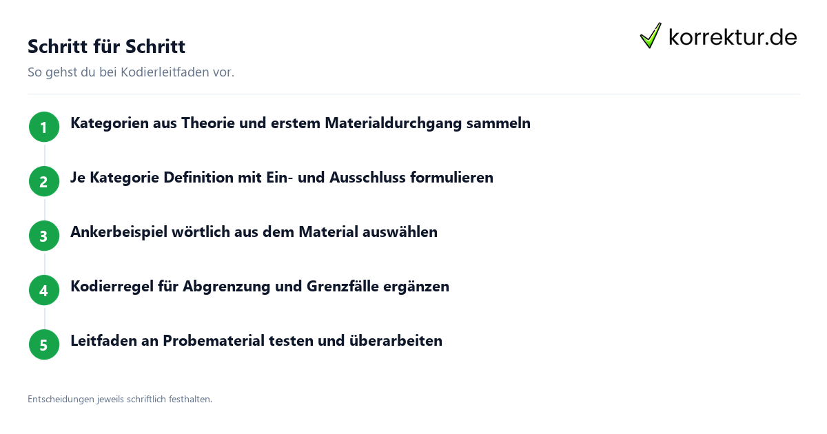 Schritt für Schritt Einen Kodierleitfaden für die Auswertung erstellen: Ablauf in fünf Schritten