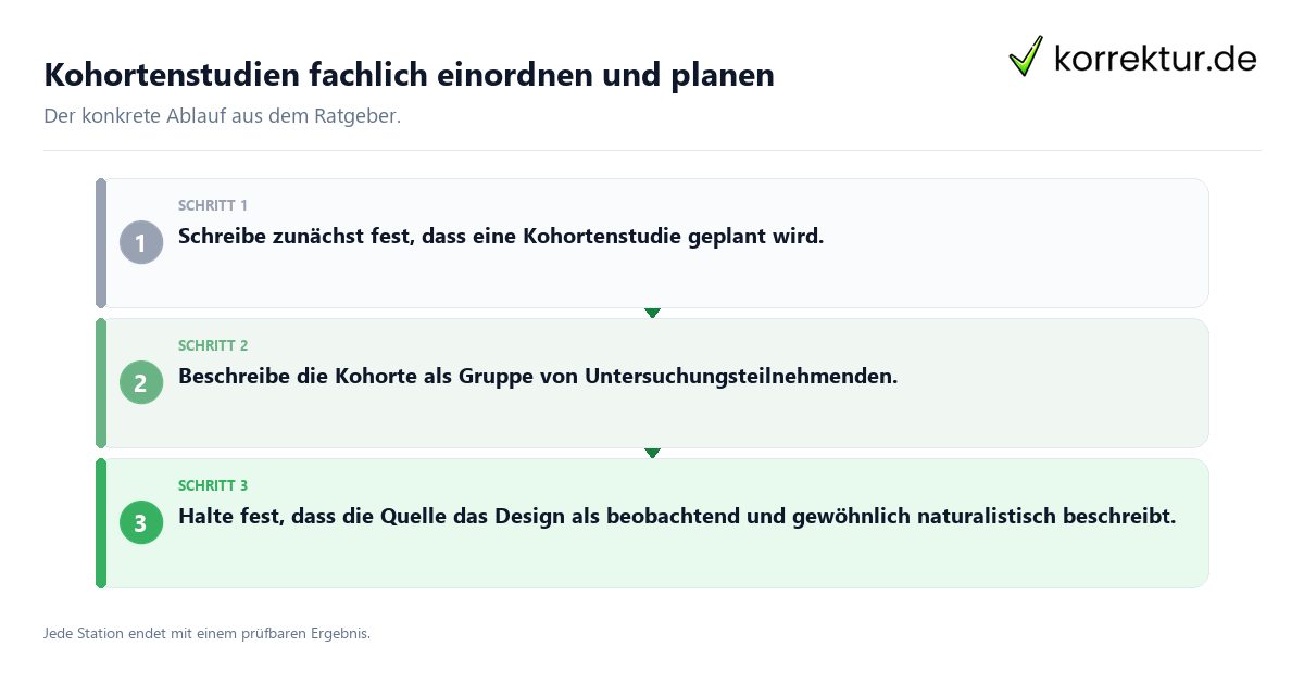 Konkrete Schritte zu Kohortenstudien fachlich einordnen und planen