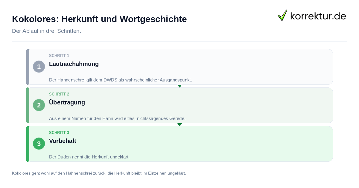 Kokolores: Herkunft und Wortgeschichte Kokolores: Herkunft und Wortgeschichte: der Ablauf in drei Schritten