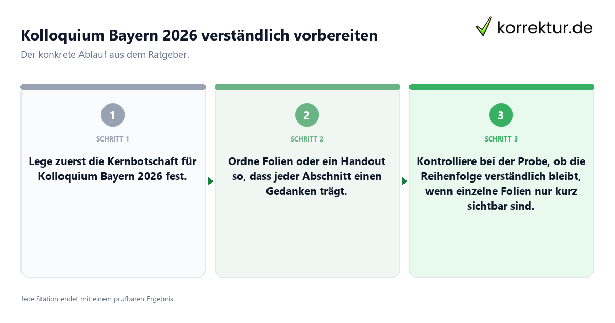 Konkrete Schritte zu Kolloquium Bayern 2026 verständlich vorbereiten