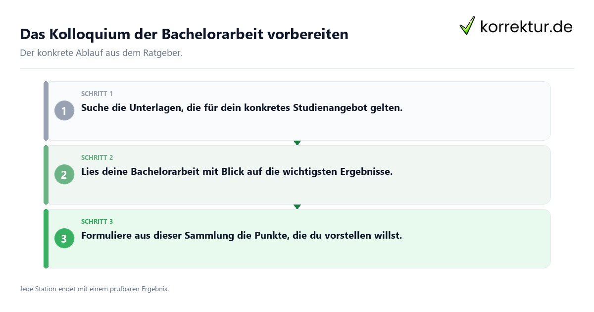 Das Kolloquium der Bachelorarbeit vorbereiten Konkrete Schritte zu Das Kolloquium der Bachelorarbeit vorbereiten