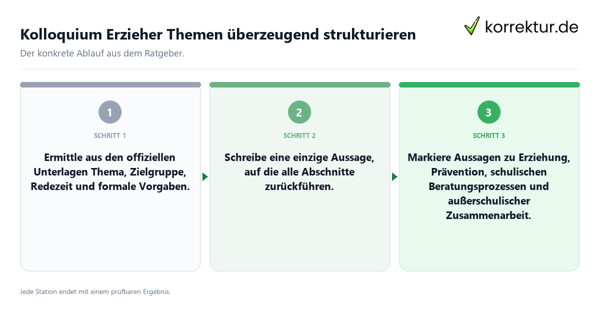 Konkrete Schritte zu Kolloquium Erzieher Themen überzeugend strukturieren