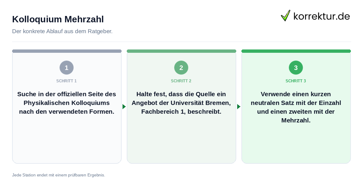 Konkrete Schritte zu Kolloquium Mehrzahl