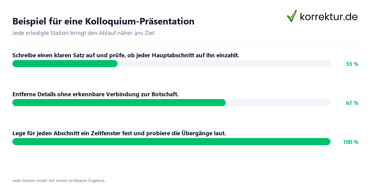 Konkrete Schritte zu Beispiel für eine Kolloquium-Präsentation