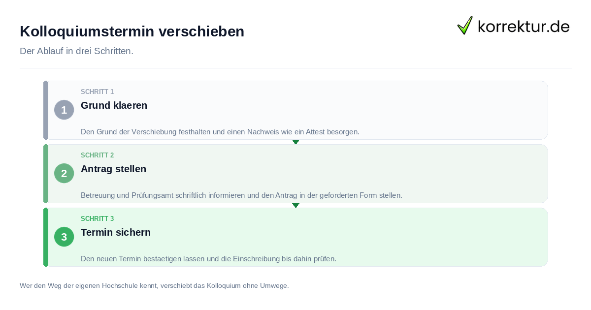 Kolloquiumstermin verschieben Kolloquiumstermin verschieben: der Ablauf in drei Schritten