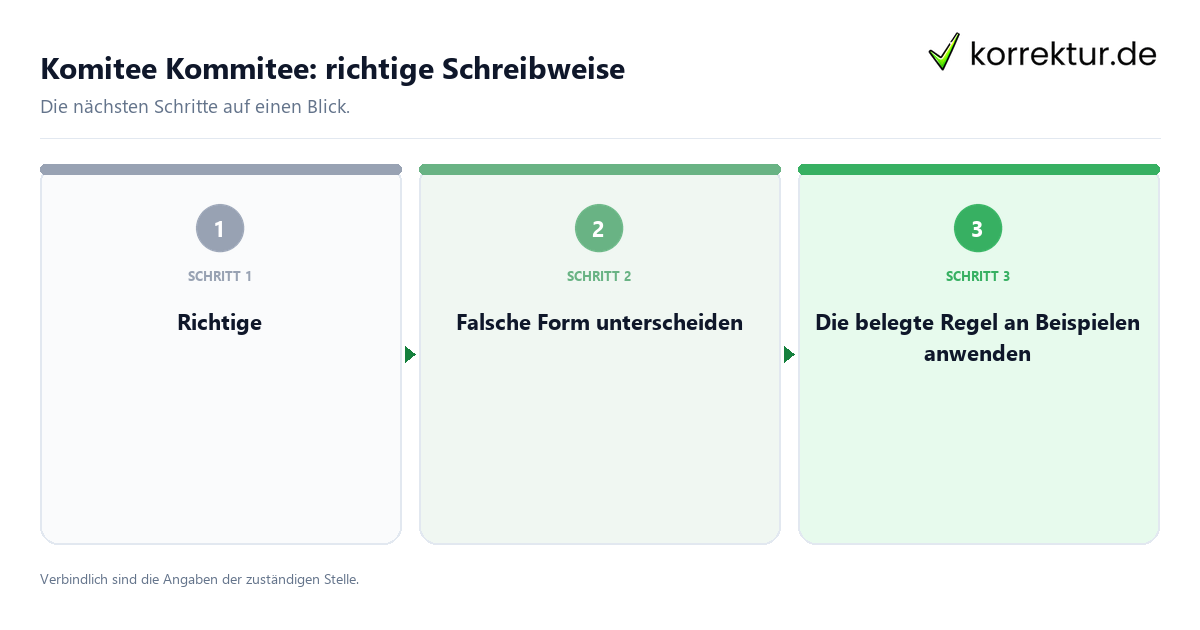 Komitee Kommitee: richtige Schreibweise mit einem Ablauf aus Prüfung, Kontakt und Dokumentation