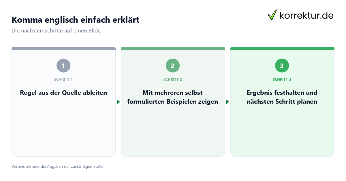 Komma englisch einfach erklärt Komma englisch einfach erklärt mit einem Ablauf aus Prüfung, Kontakt und Dokumentation
