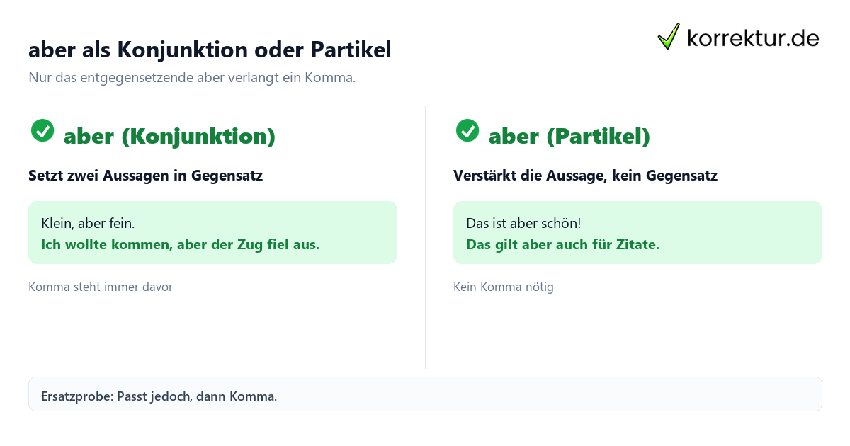 aber als Konjunktion oder Partikel Komma vor aber: Konjunktion versus Partikel im Vergleich