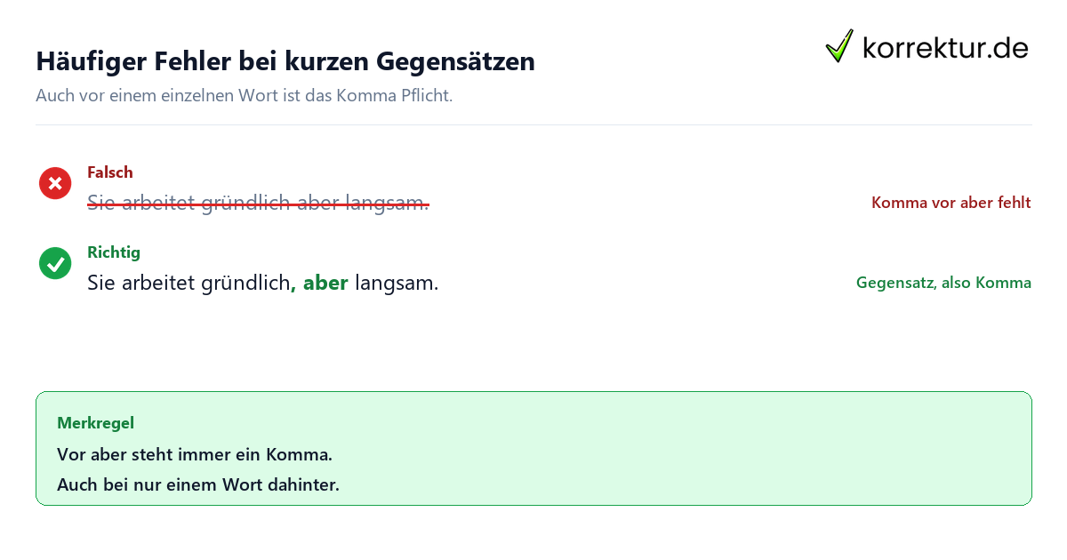 Häufiger Fehler bei kurzen Gegensätzen Komma vor aber: typischer Fehler und korrekte Schreibung