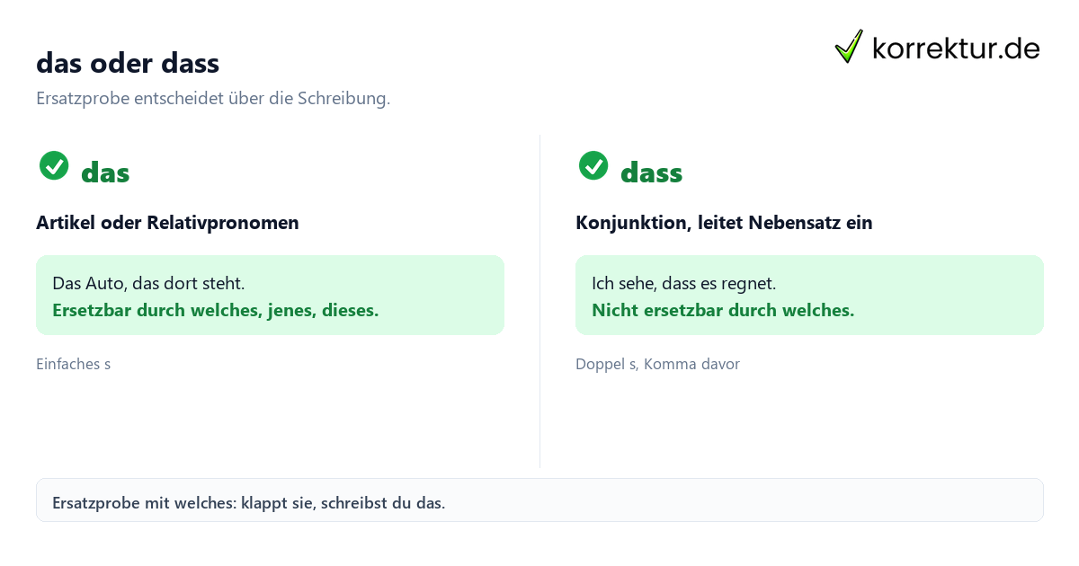 Komma vor dass: Unterschied das und dass mit Ersatzprobe