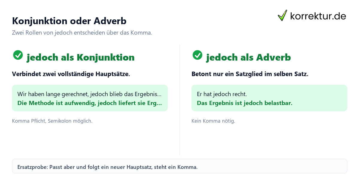 Komma vor jedoch: Konjunktion mit Komma versus Adverb ohne Komma