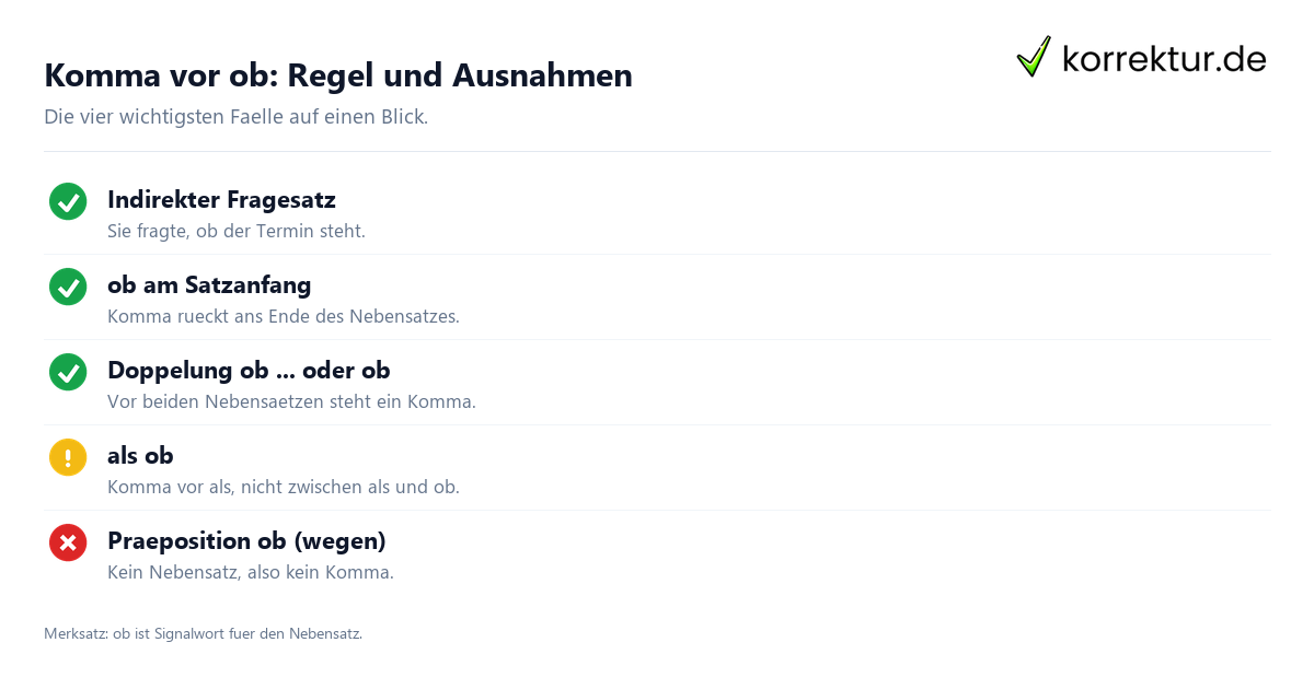 Checkliste Komma vor ob Regeln und Sonderfaelle