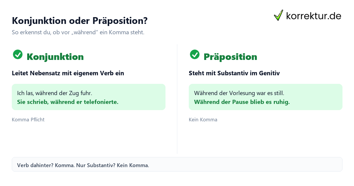 Komma vor während: Konjunktion mit Komma vs. Präposition ohne Komma
