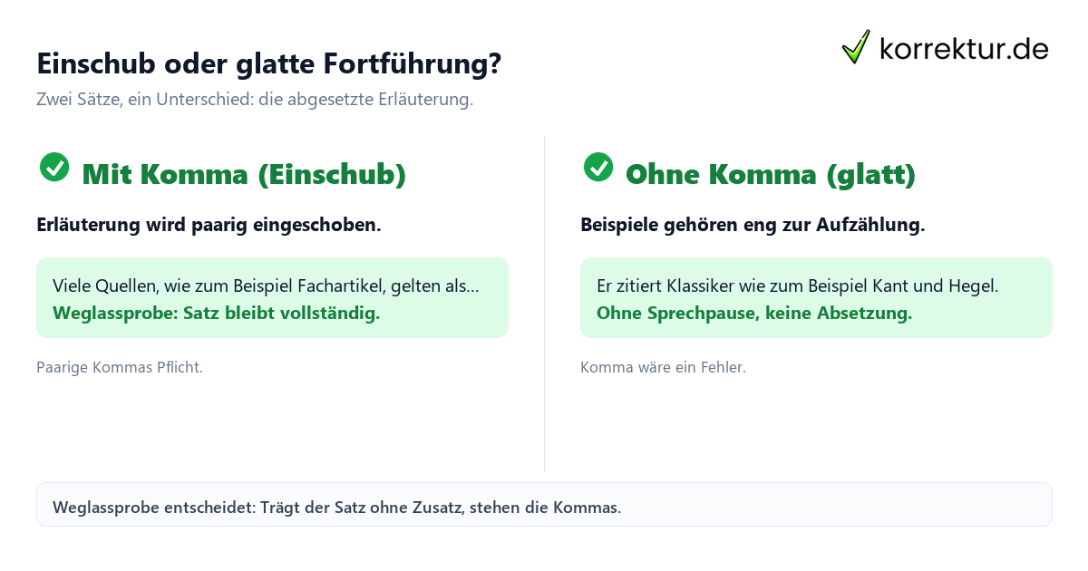 Einschub oder glatte Fortführung? Komma vor wie zum Beispiel: Einschub mit Kommas vs. glatte Fortführung ohne Komma